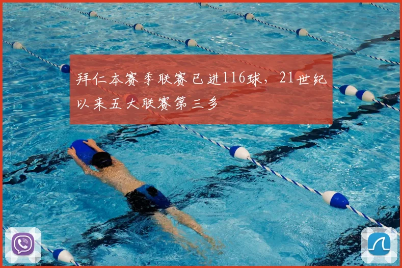 拜仁本赛季联赛已进116球，21世纪以来五大联赛第三多